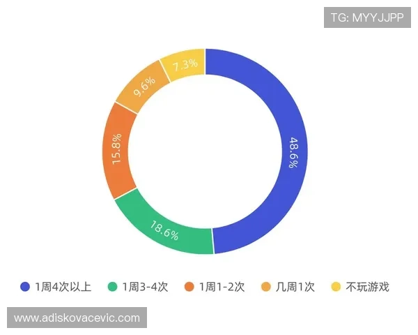 通过闻鼎娱乐在线下载实现一站式游戏下载，满足不同玩家的多样化需求